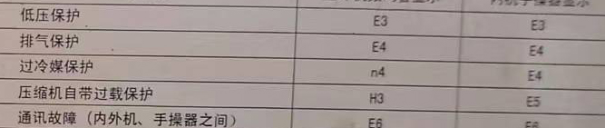 丰都空调电话在哪里找